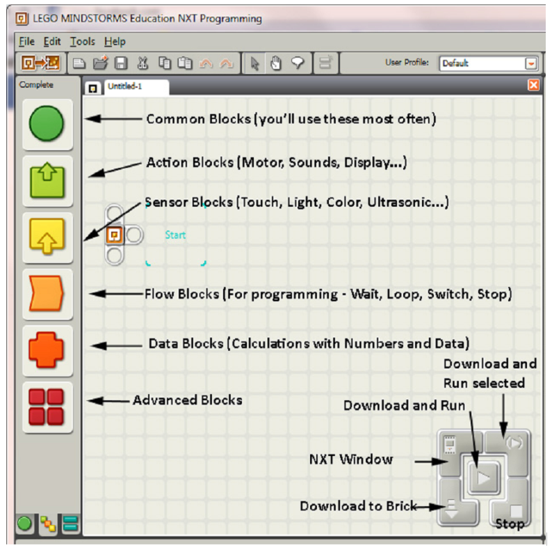 Programming Environment